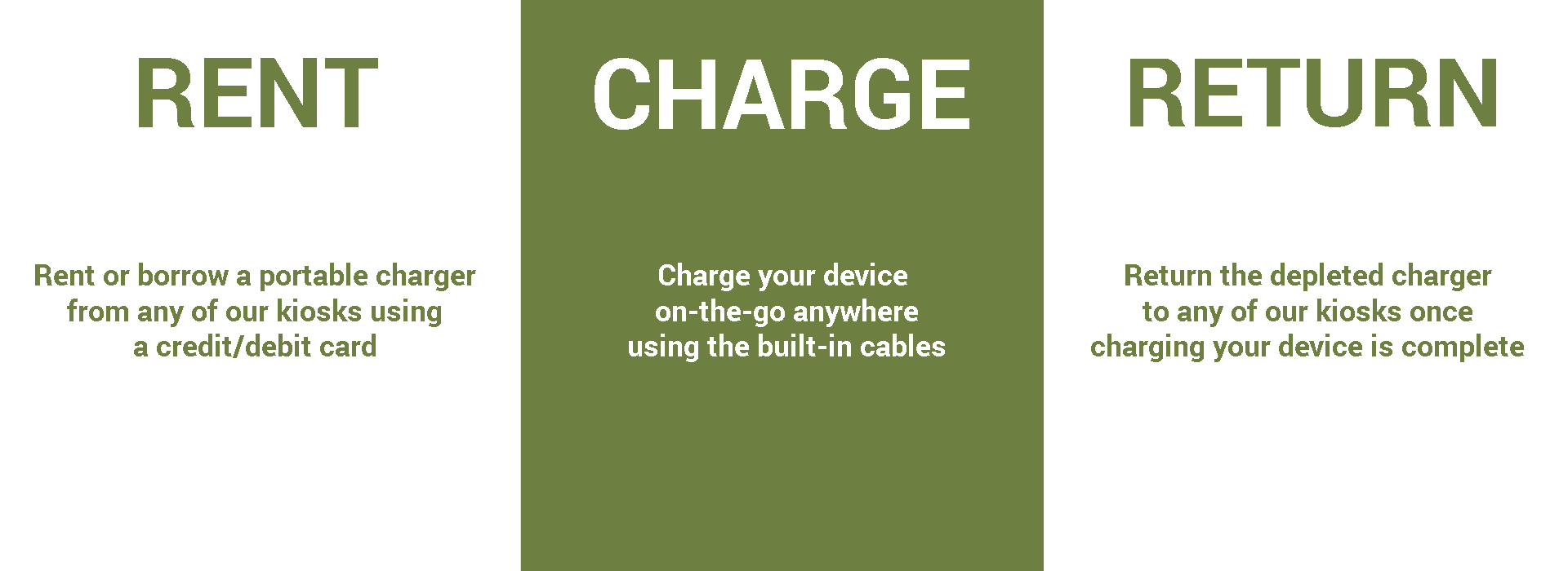 Chargerent™ Automated Powerbank (cell phone charger) Rental Kiosk